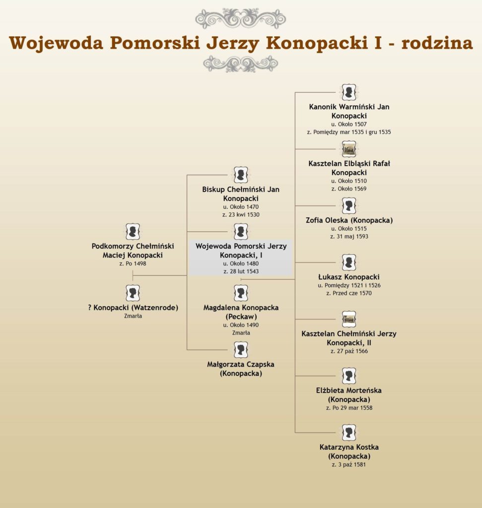 Jerzy I z Konopatu, Wojewoda Pomorski i Starosta Świecki rodzina