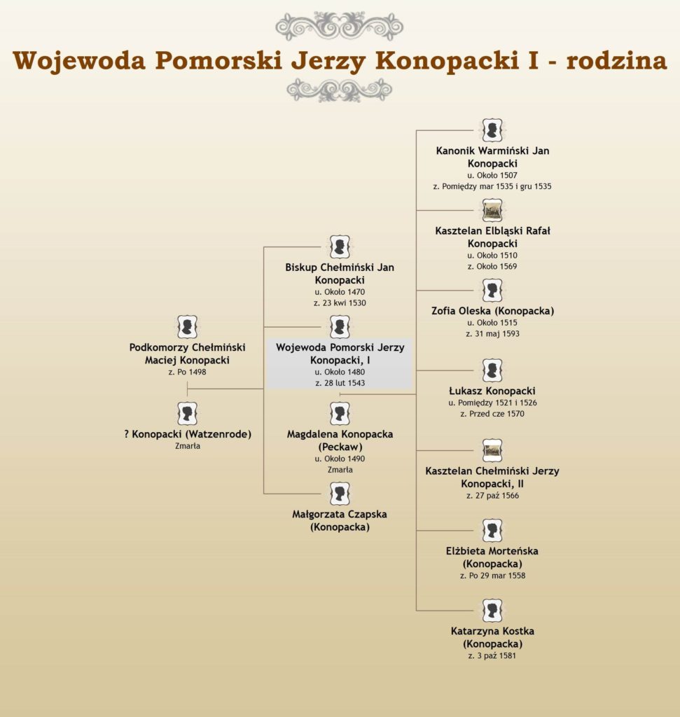 Jerzy I z Konopatu, Wojewoda Pomorski i Starosta Świecki rodzina Jerzy I z Konopatu, Wojewoda Pomorski i Starosta Świecki rodzina