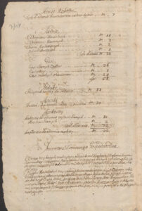 Spis inwentarza żywego po szwedzkiej okupacji Konopat 1706 rok