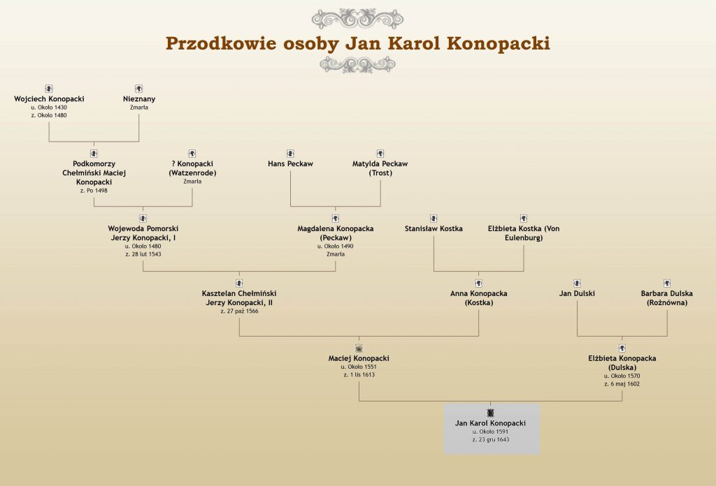 Jan Karol Konopacki